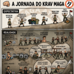 Leia mais sobre o artigo A JORNADA DO KRAV MAGA